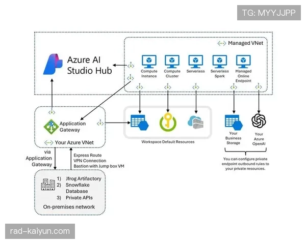 英超借助Microsoft Azure AI实现实时个性化球迷体验
